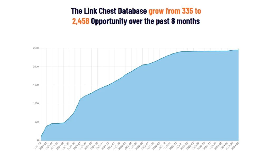 Why You Need The Link Chest