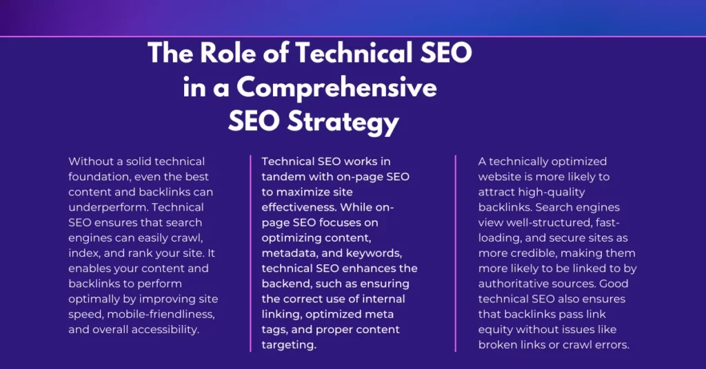 The-Role-of-Technical-SEO